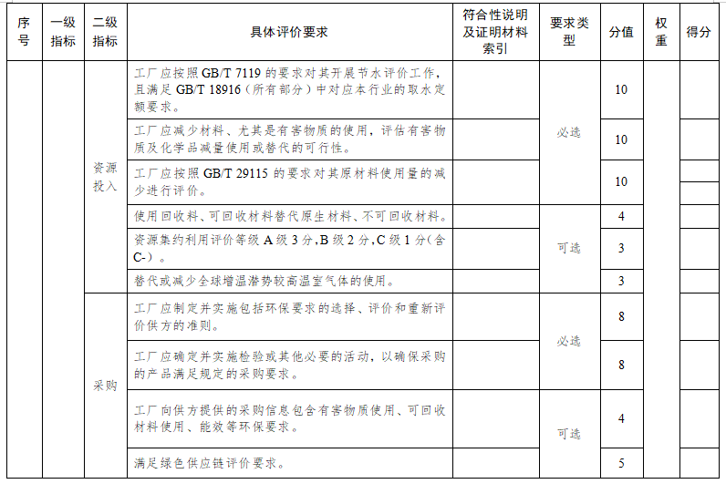 苏州市绿色工厂评价指标要求5