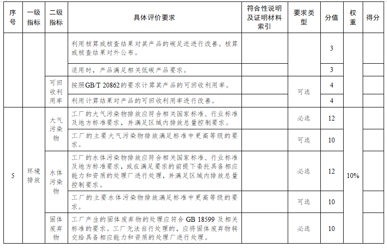 苏州市绿色工厂评价指标要求7