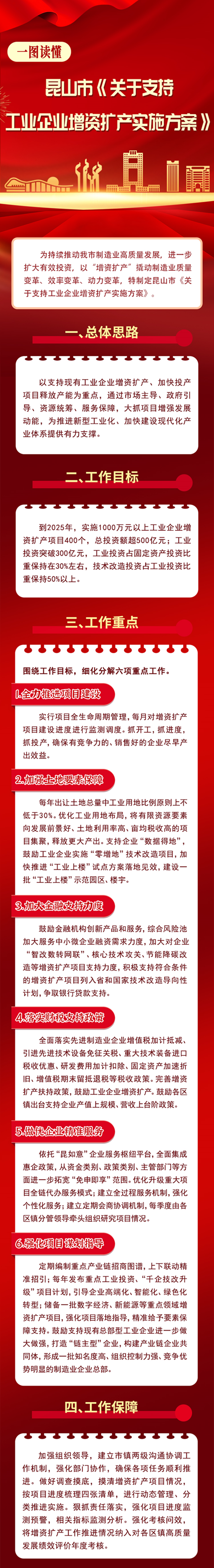 一图读懂昆山市《关于支持工业企业增资扩产实施方案》