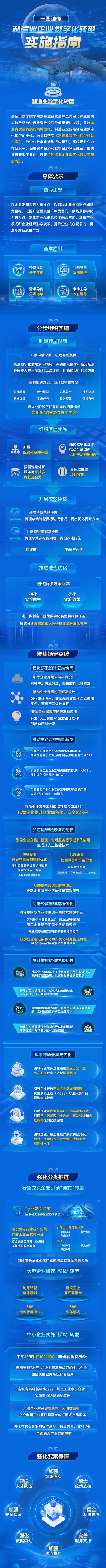 一图读懂《制造业企业数字化转型实施指南》